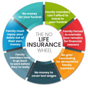 life insurance policies